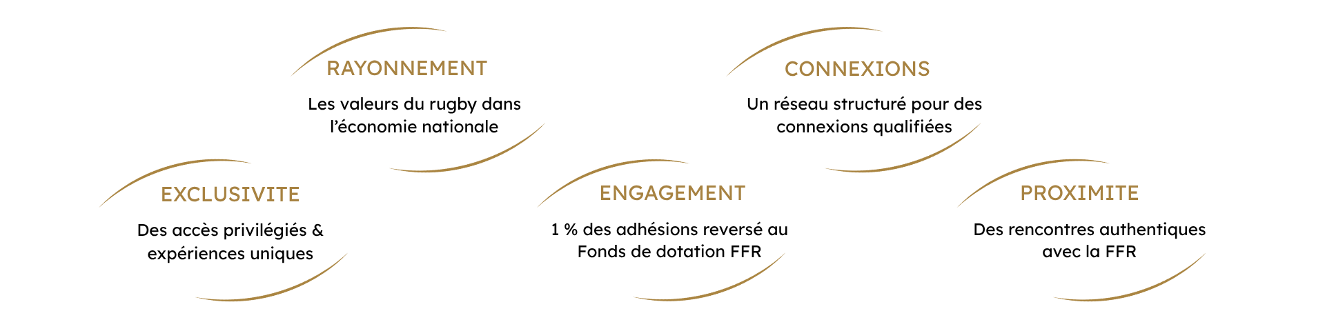 avantages cercle 1919